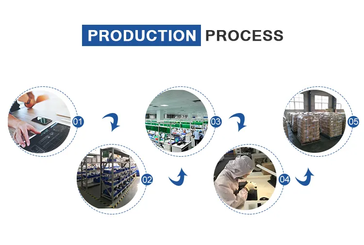 Production View 5