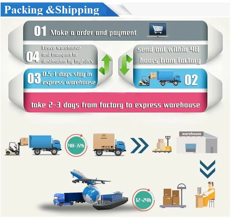 Packing and Shipping