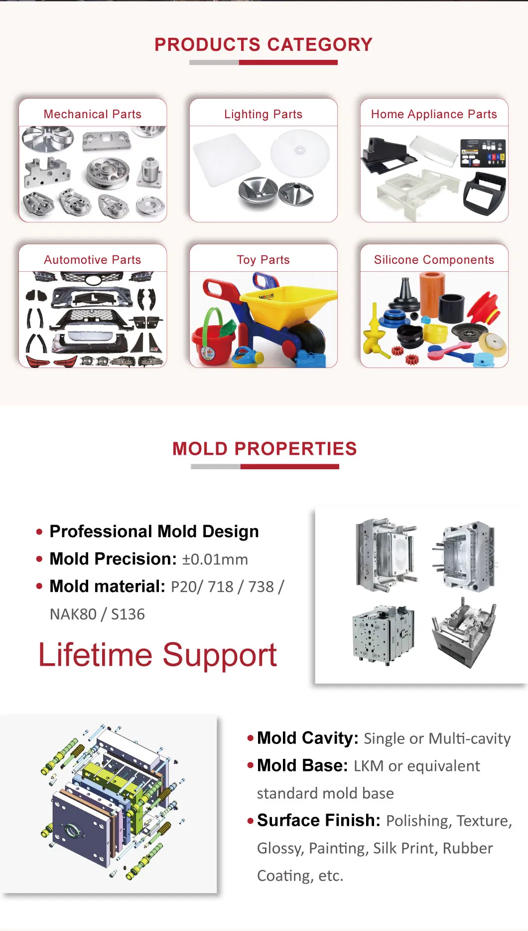 Durable ABS Lamp Back Cover