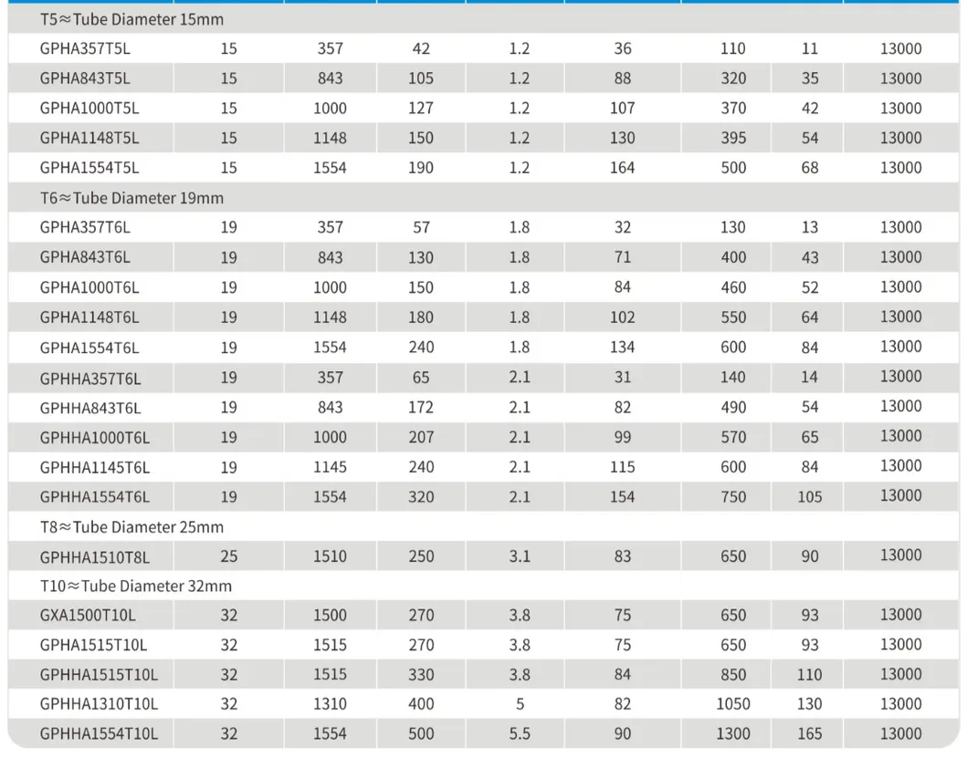 Product Parameters Table