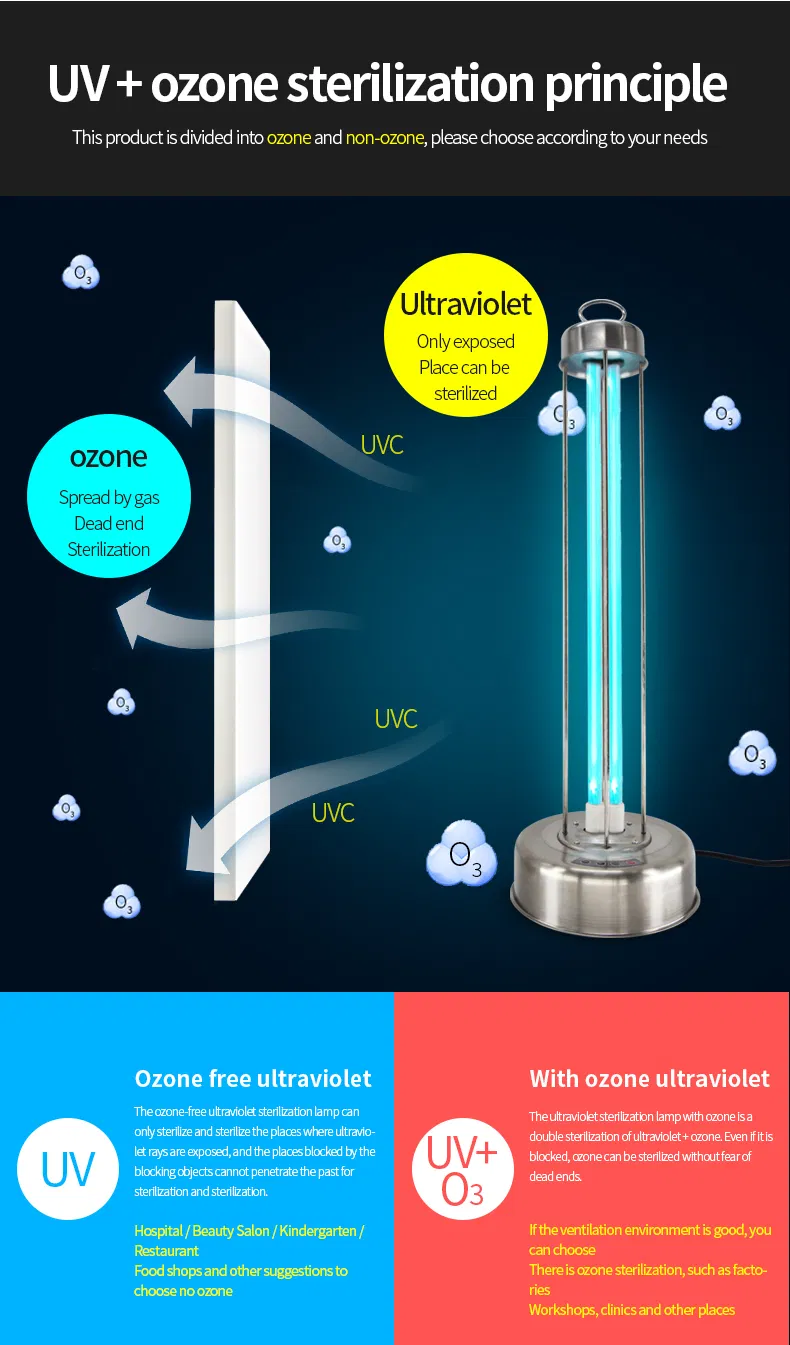 UV-C Light Sterilization