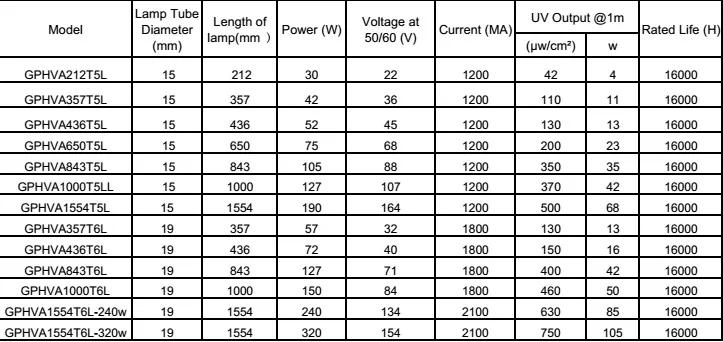 Specification Detail