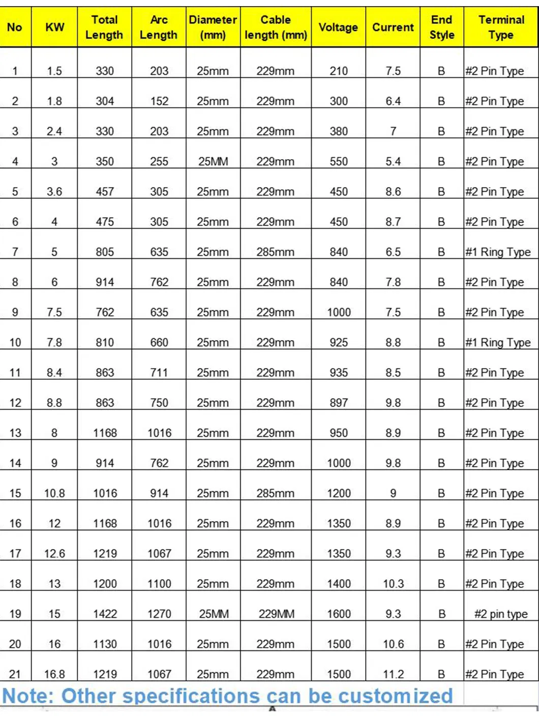 UV Lamp Specifications