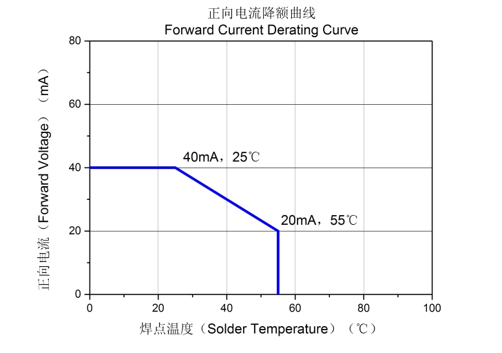Nationstar Dual Wavelength UV LED - 275+395nm Sterilization &amp; Curing Light