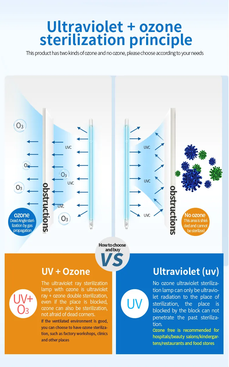 UV-C Sterilization 8