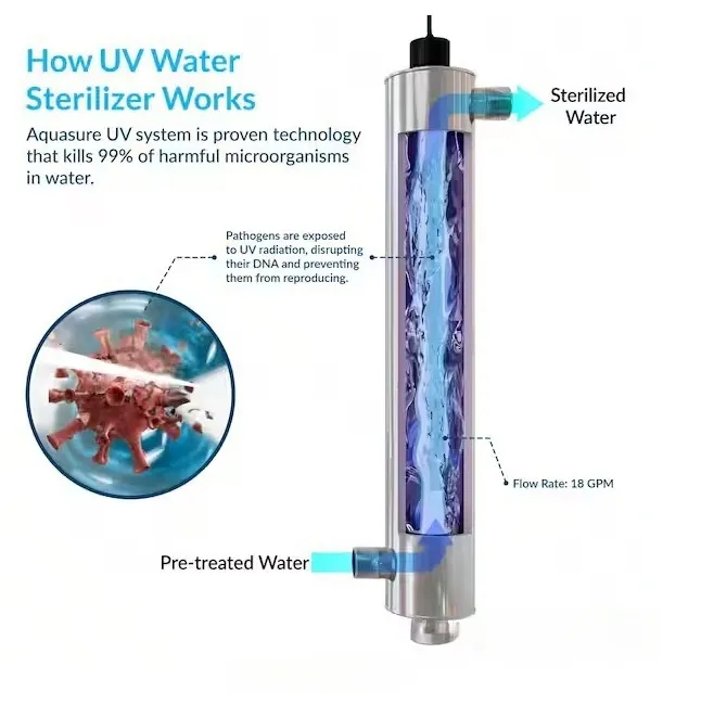 UV Water Sterilizer View 3
