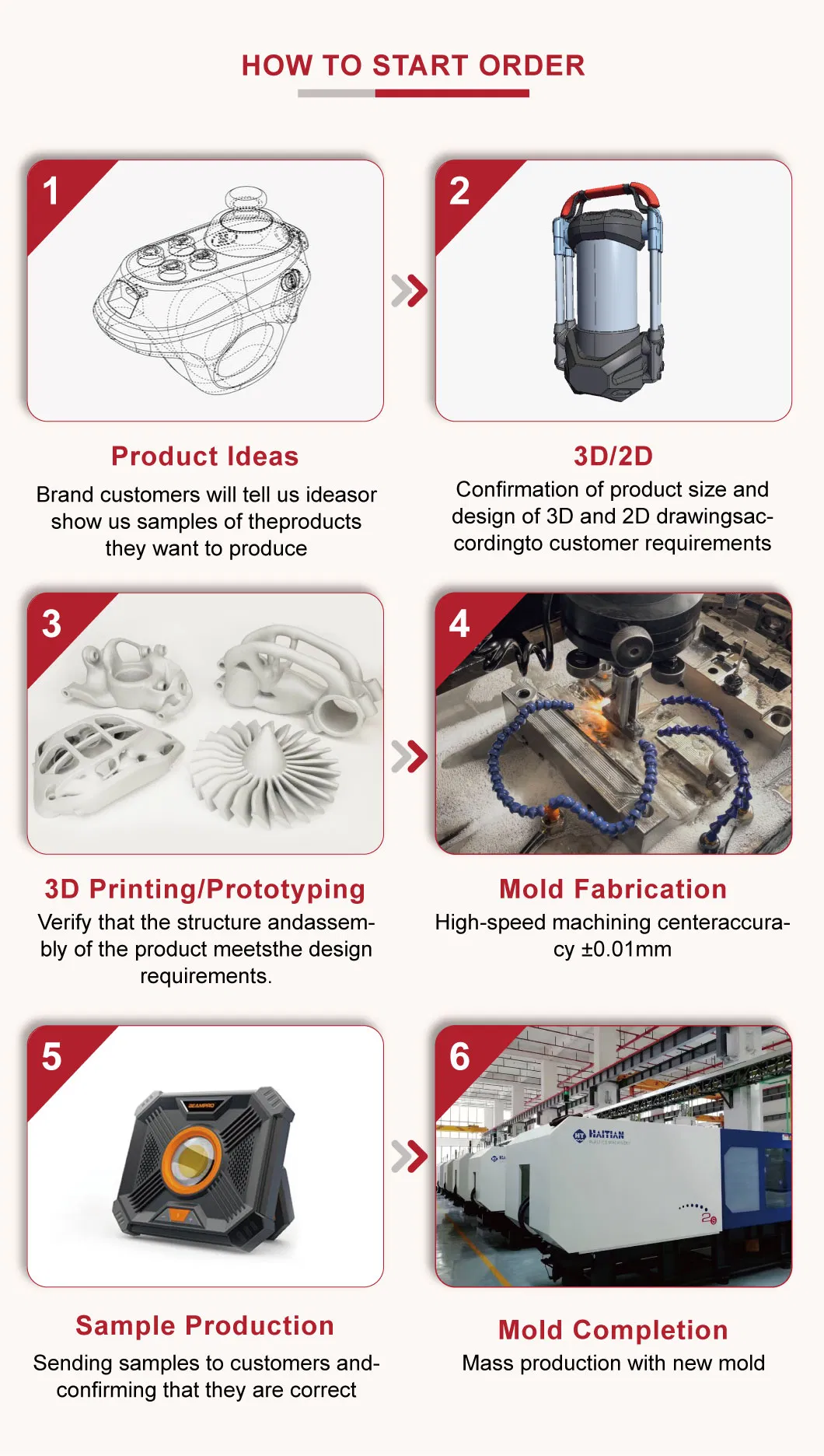 Durable ABS Lamp Back Cover