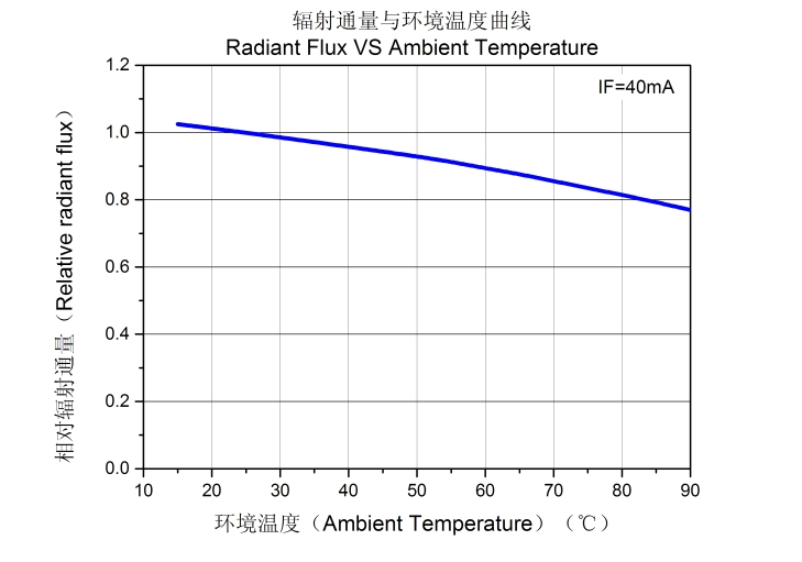 Nationstar Dual Wavelength UV LED - 275+395nm Sterilization &amp; Curing Light