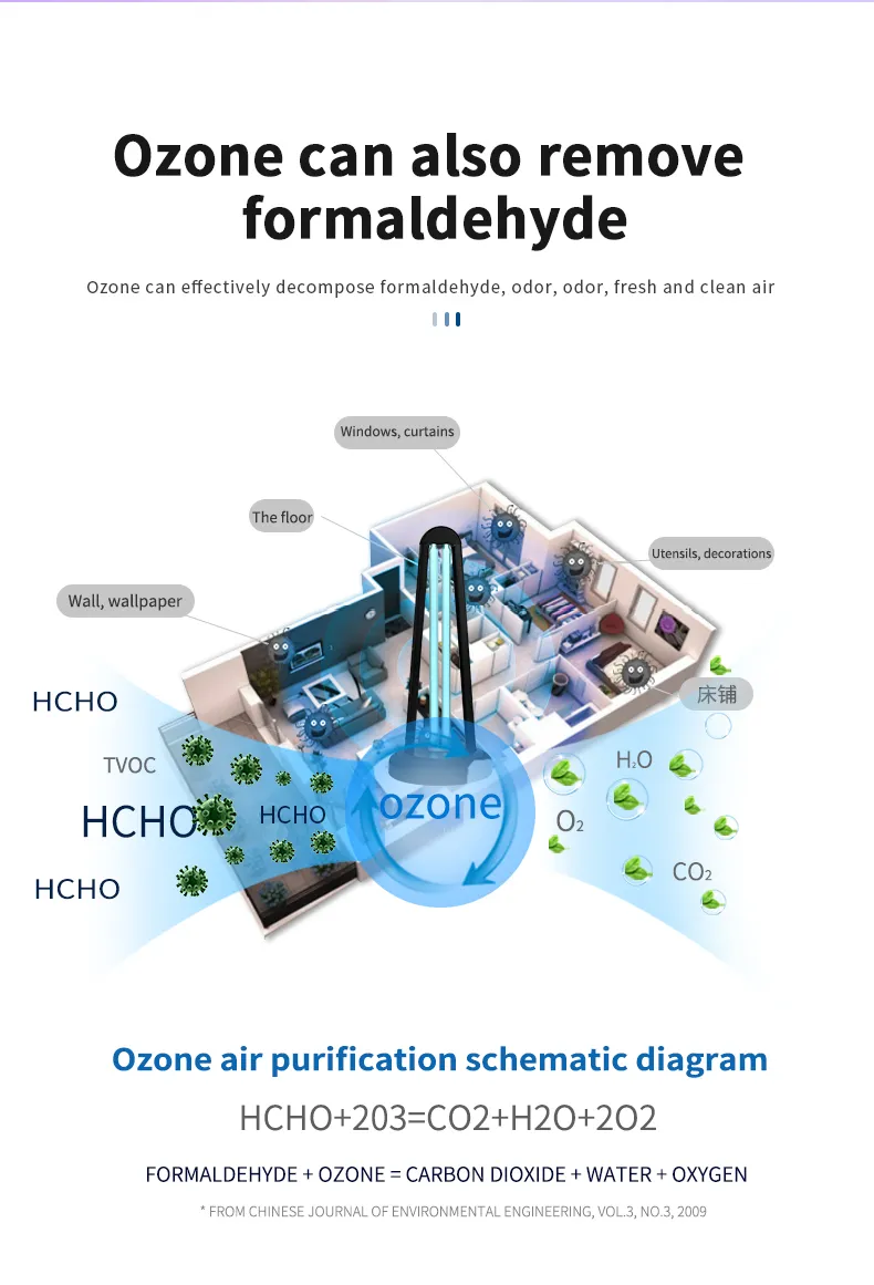 UV Disinfection Lamp Detail 15
