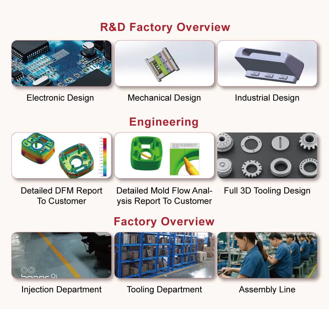 Durable ABS Lamp Back Cover