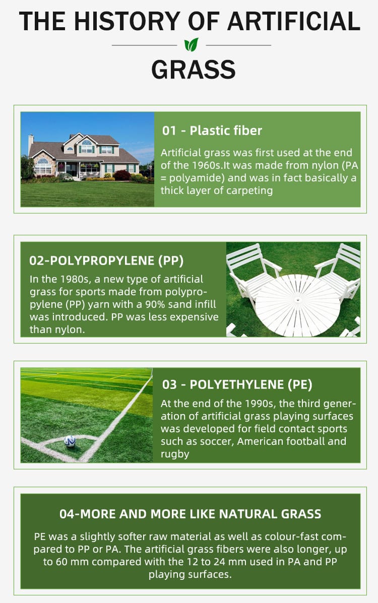 Artificial grass quality testing and product development laboratory