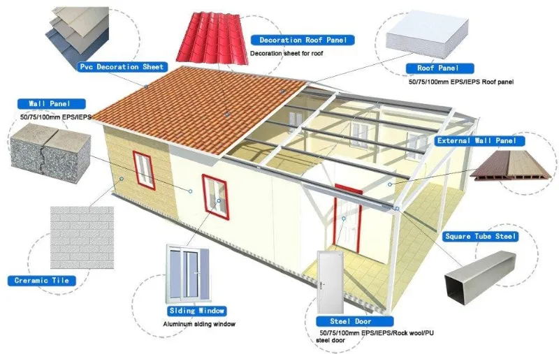 Instrucciones de instalación