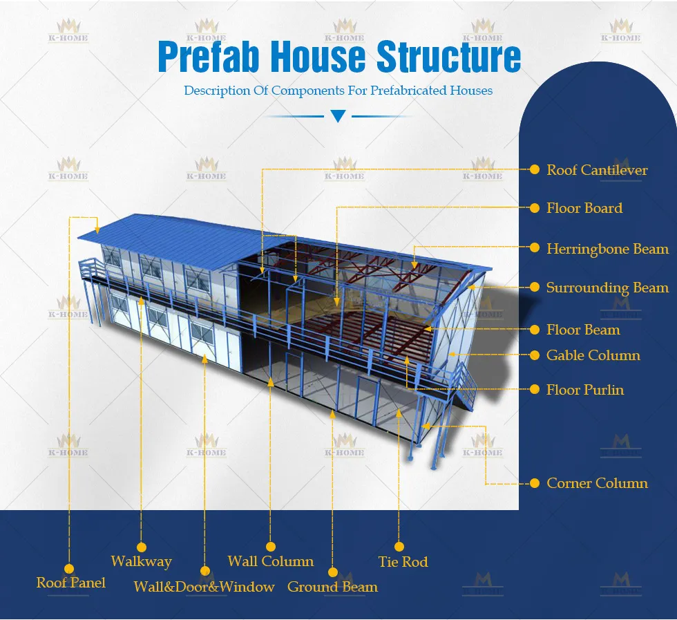 Estructura de Vivienda Prefabricada