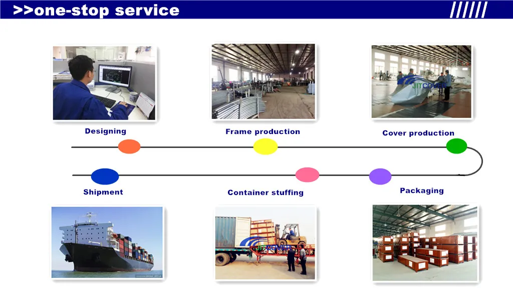 Proceso de Producción