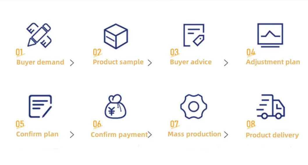 Proceso de Personalización