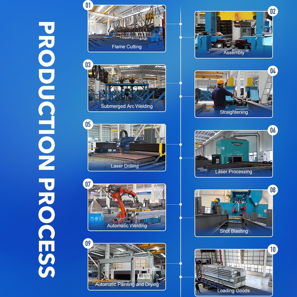 CWB Customized Steel Structure Warehouse Workshop Prefab Metal Buildings Design for a Real Project in Poland