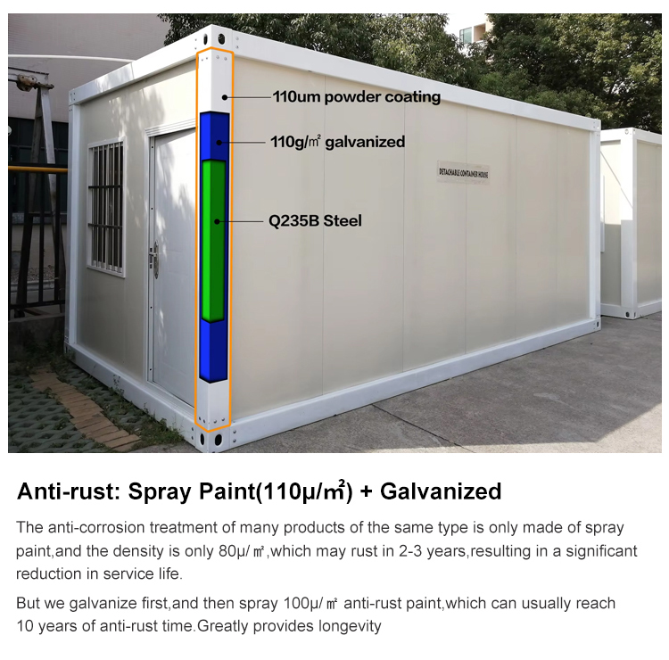 Anti-rust Process Details