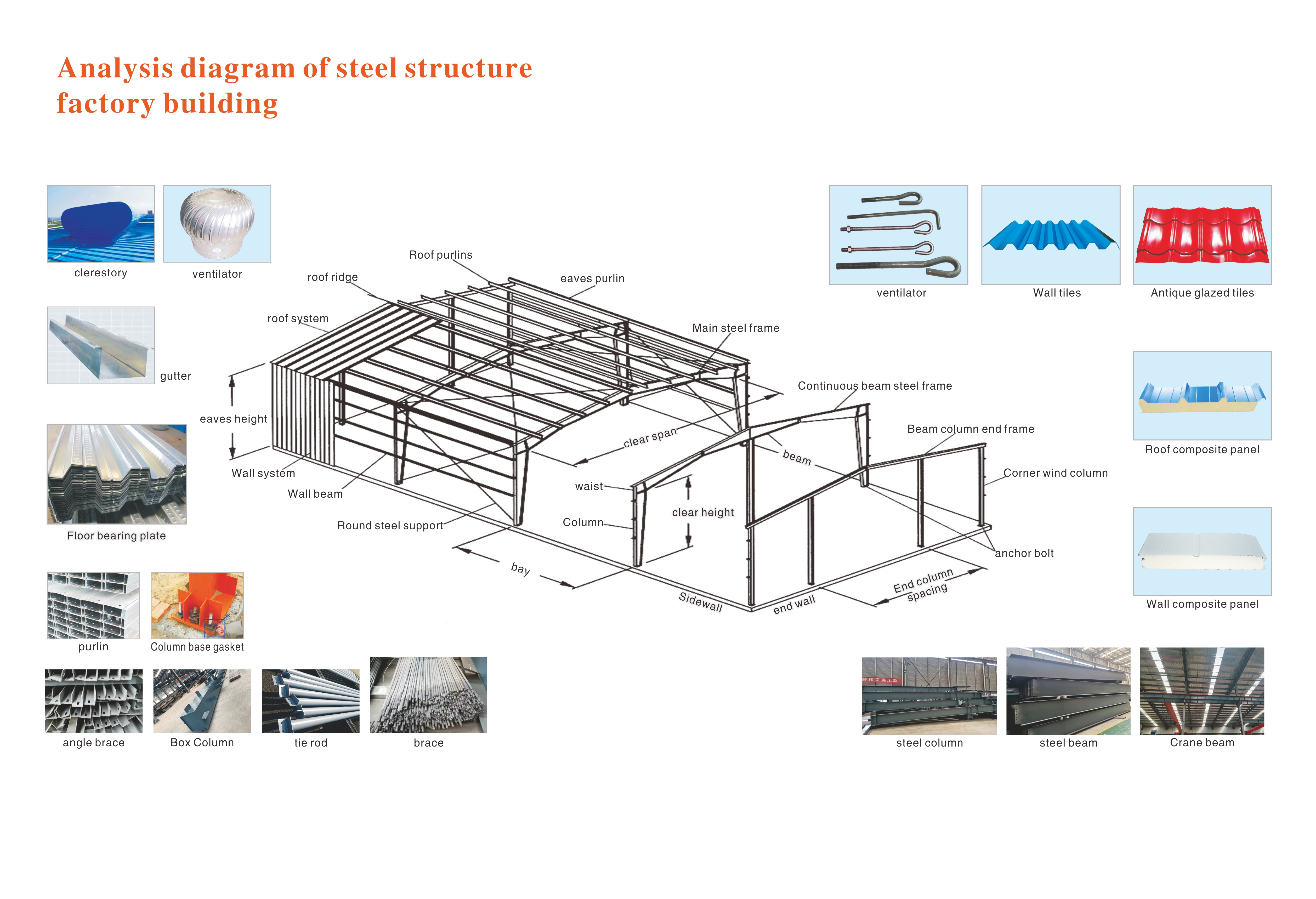 High Quality Prefabricated Metal Structure Factory Warehouse Steel Workshop Building Large Span Industrial Frame