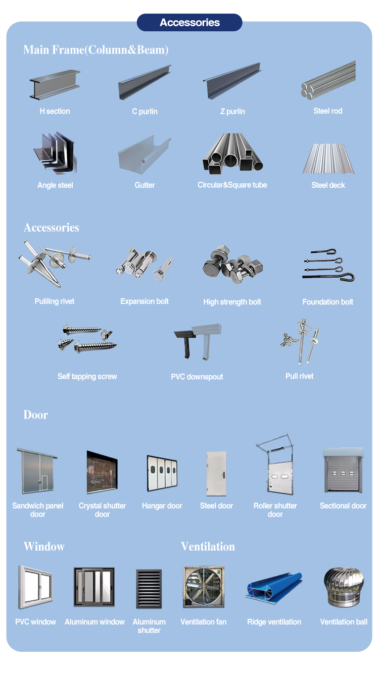 Production Process