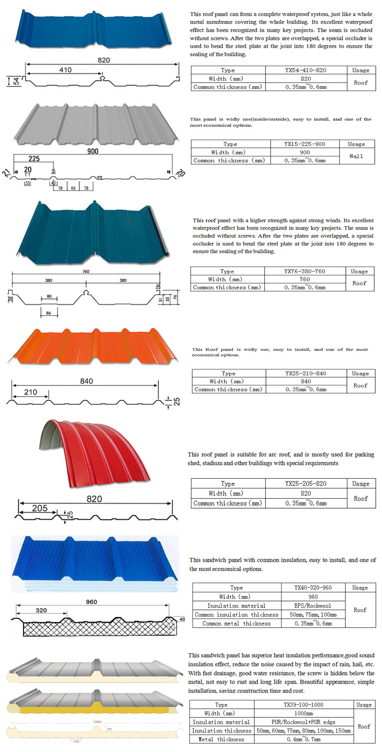 Sandwich Panels