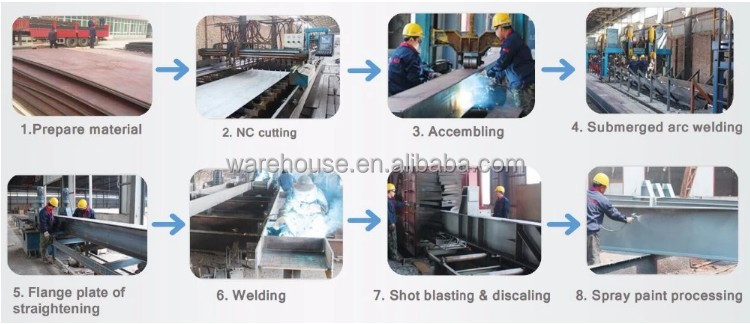 Fabrication Details