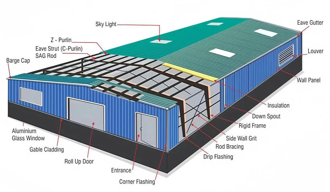 Secondary Framing and Purlins