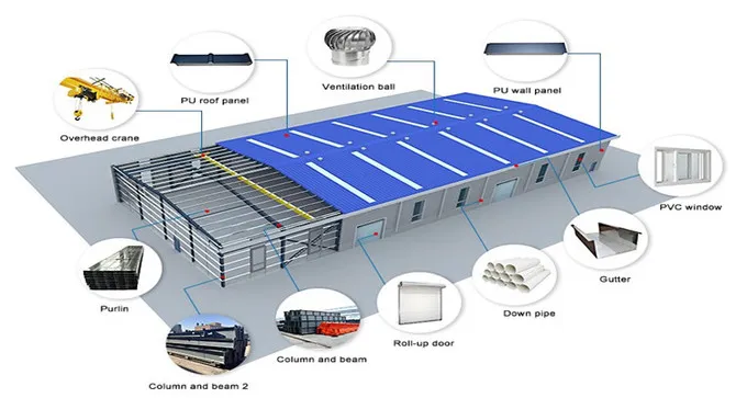 Suitable for Warehouses, Steel Sheds, Workshops, and Storage Facilities - Professional Prefabricated Steel Structure Buildings