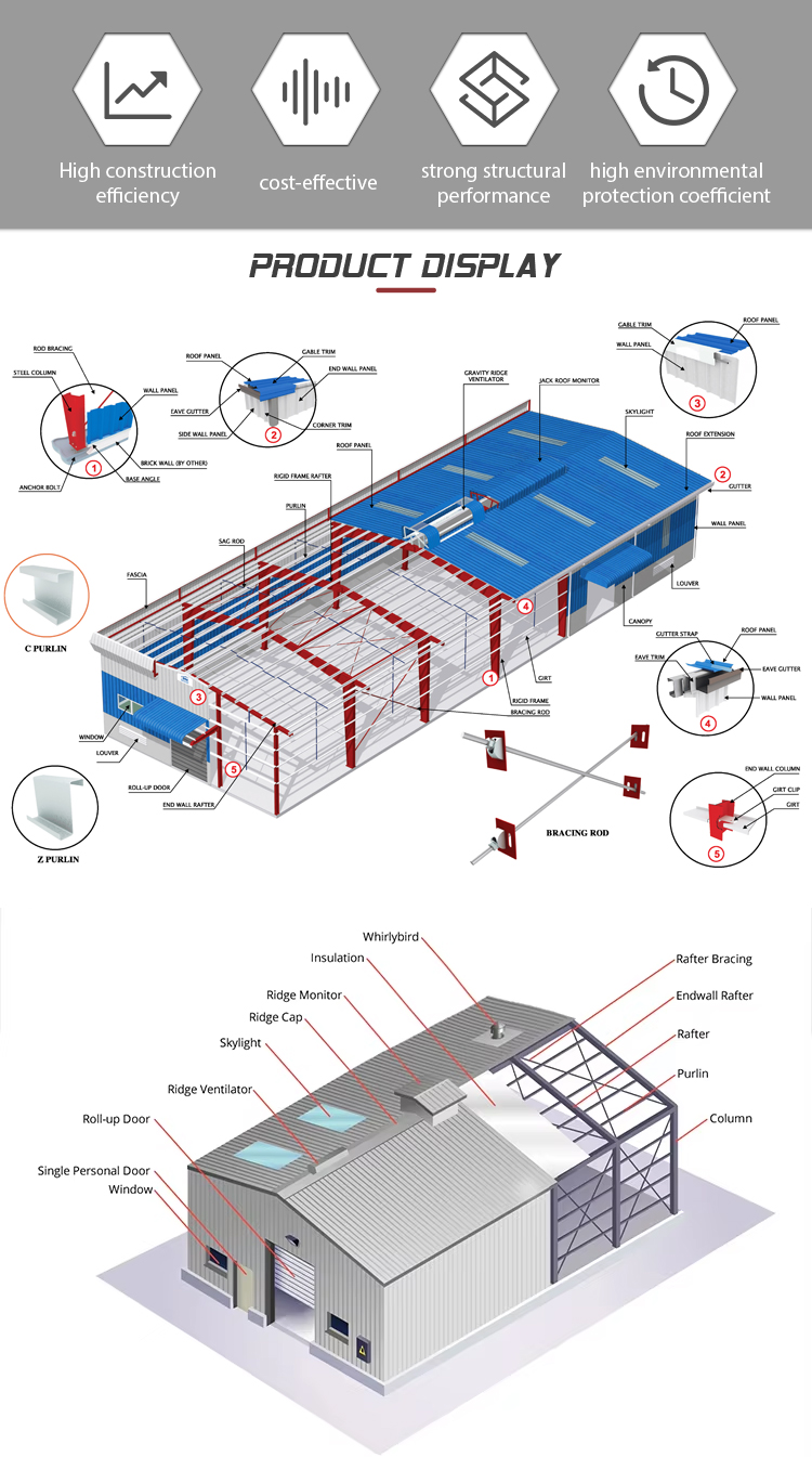 Guardrail Specs
