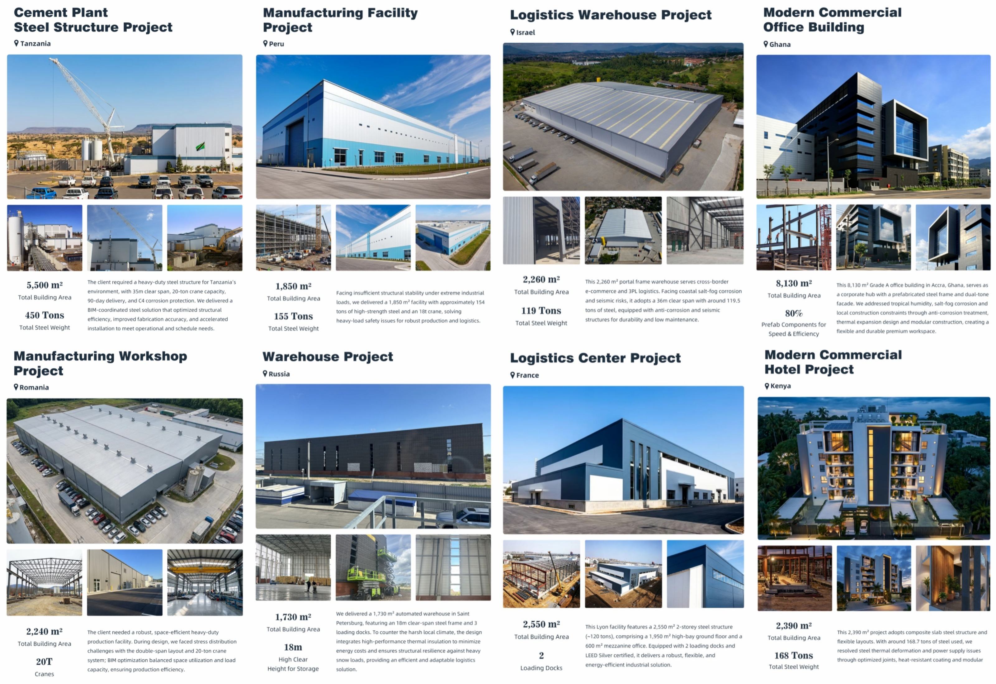 Light Steel Prefab Structure Workshop Building Metal Structure Steel Structure Production Building Nigeria