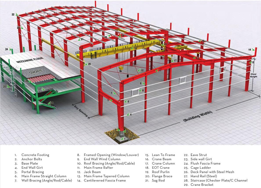 Good Looking Prefabricated Building Steel Structure Tomato Paste Processing Factory Metal Steel Plant