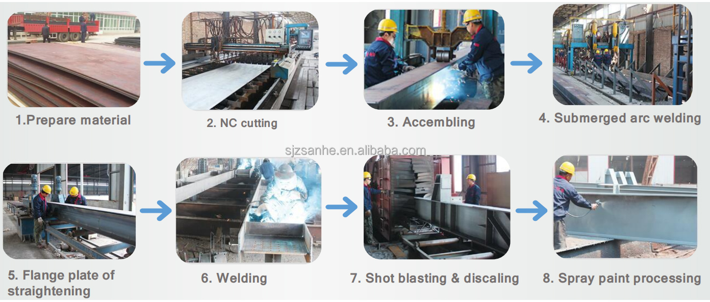 Fabrication Process