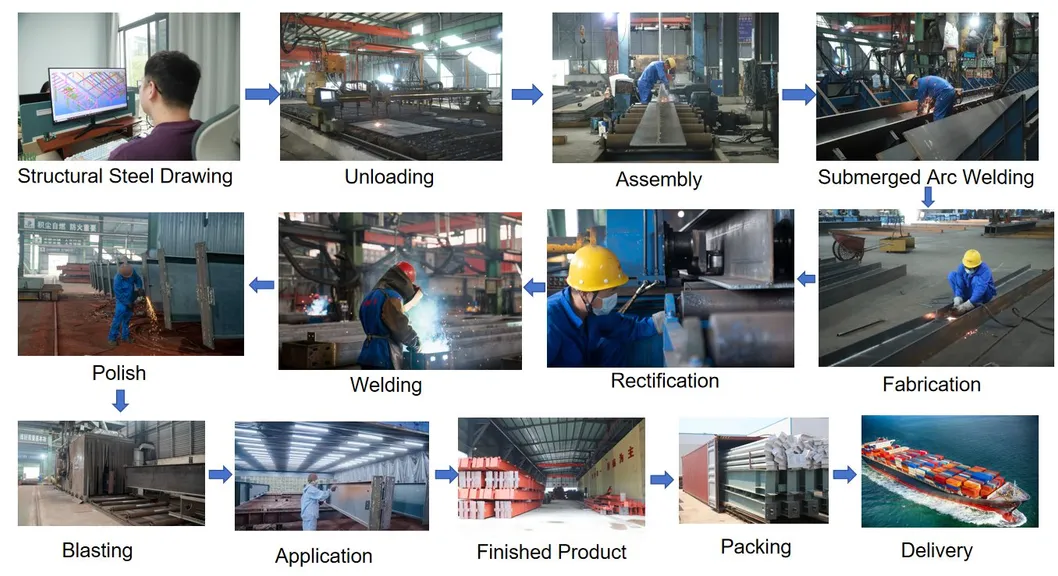 Production Process Phase 1