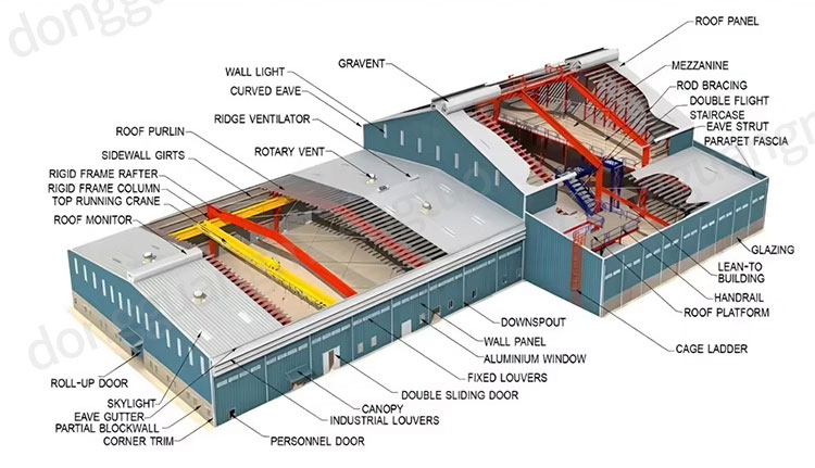 Commercial shopping mall with long-span steel structure warehouse including offices for various stores