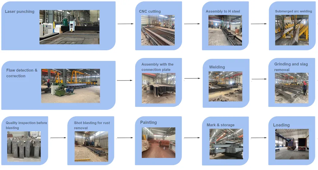 Step-by-step Steel Production Flowchart