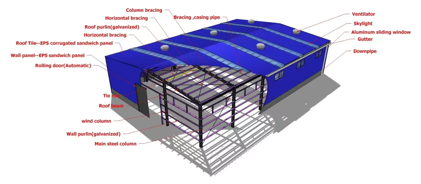 Product Layout