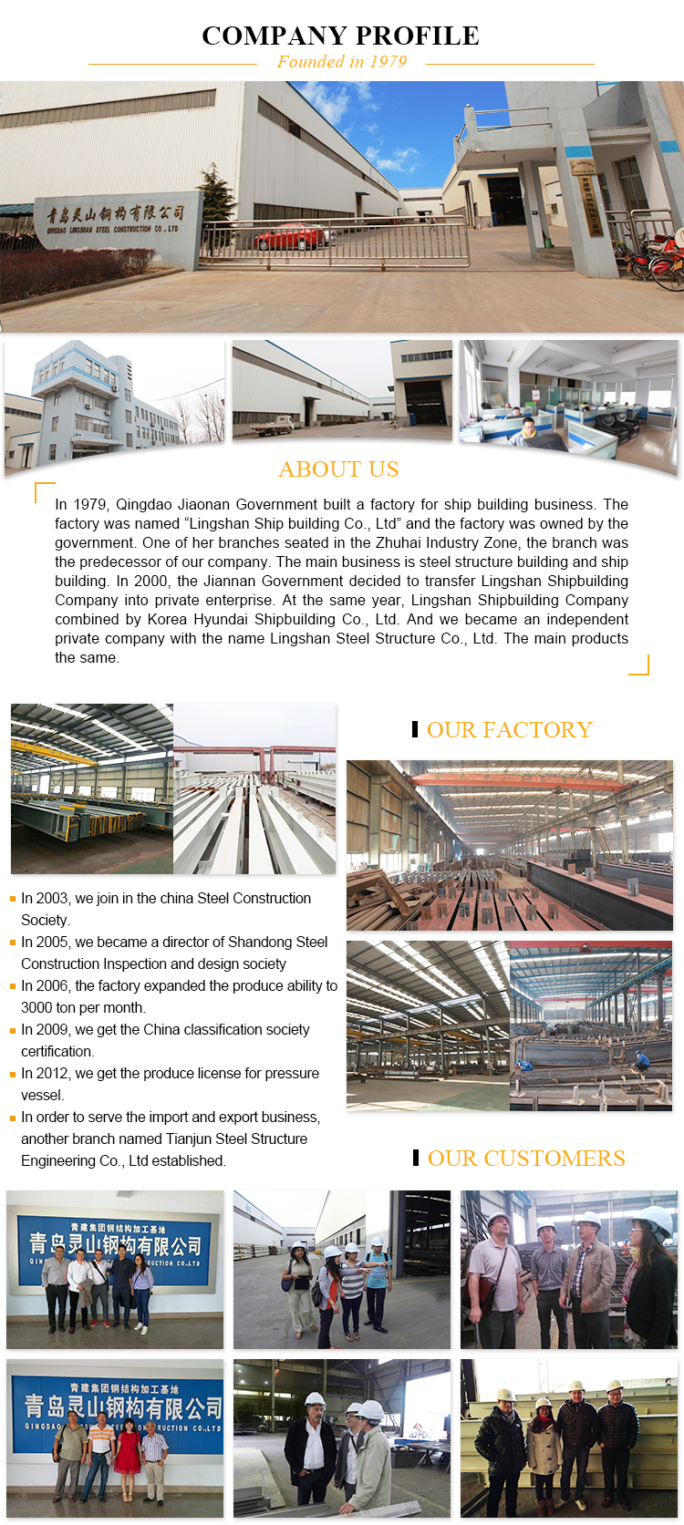 Factory Overview