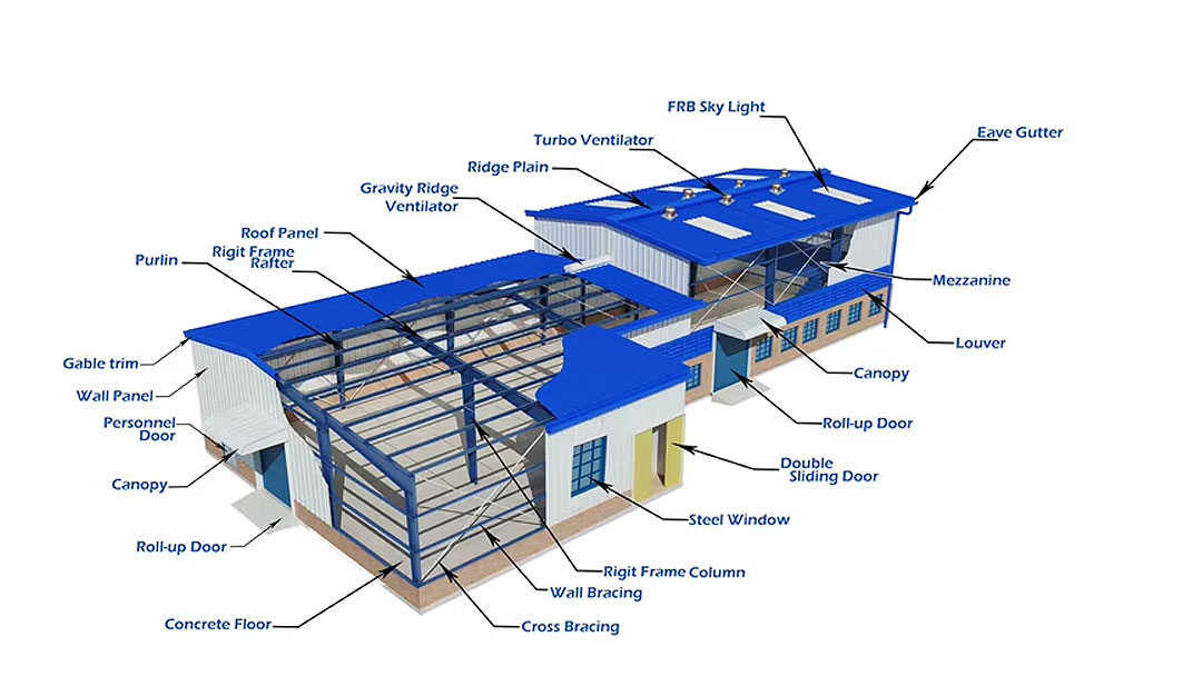 Configuration 1