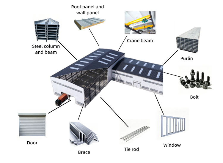 Large span steel structure warehouse roof