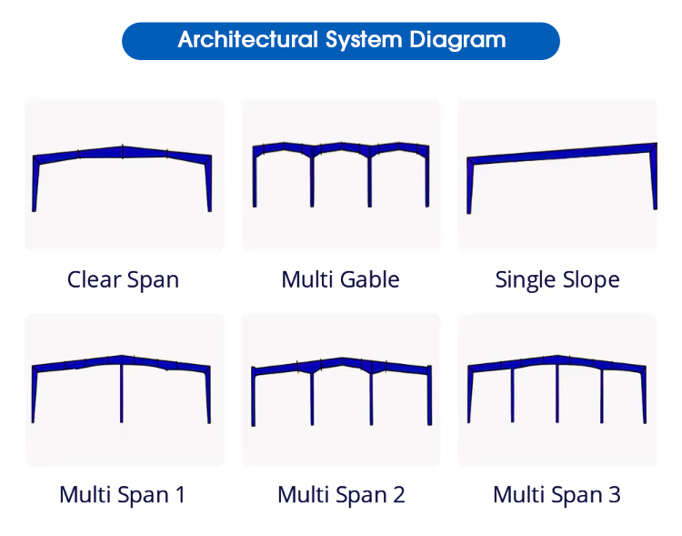 Practical Prefabricated Steel Structure Warehouses Kits Fast Installation for Office Building Garage Shed