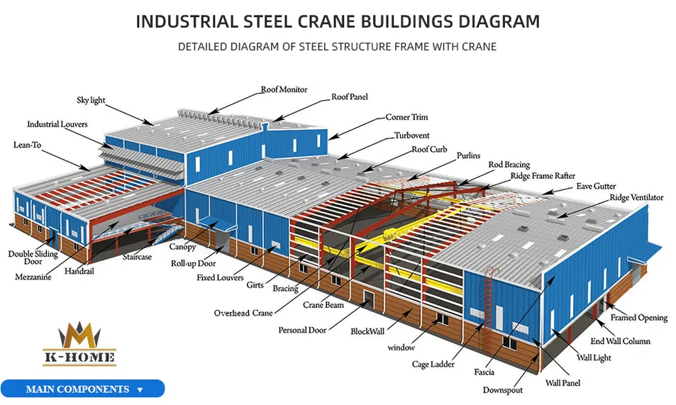 Structural Component of PEB