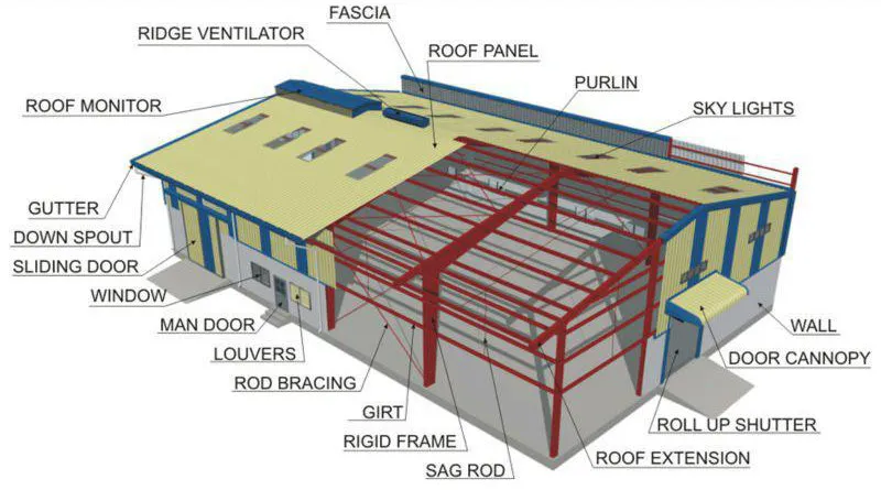 Heavy Steel Construction Workshop / Industrial Building for Producing