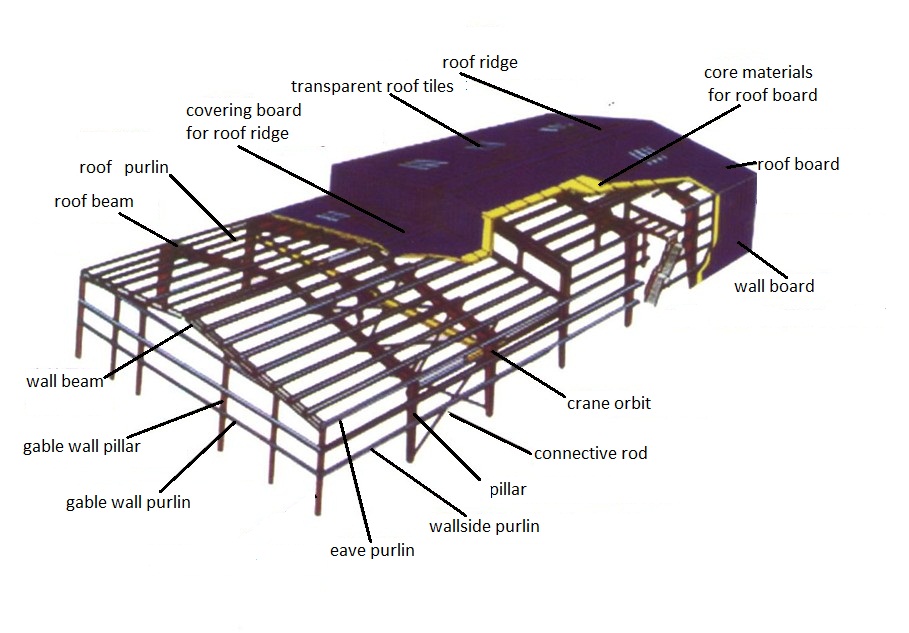 Steel Structure Warehouse Construction