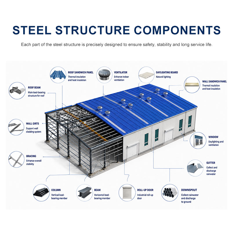 High Performance Steel Warehouse Structure Large Span Prefab Metal Building Industrial Storage Workshop and Logistics Center