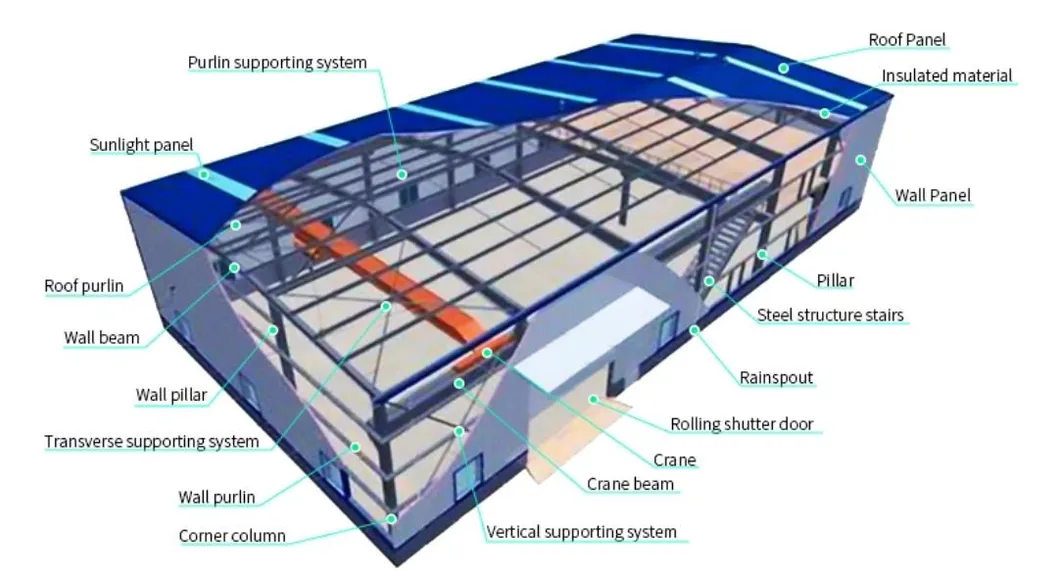 Professional Steel Structure Factory Building Construction Solutions