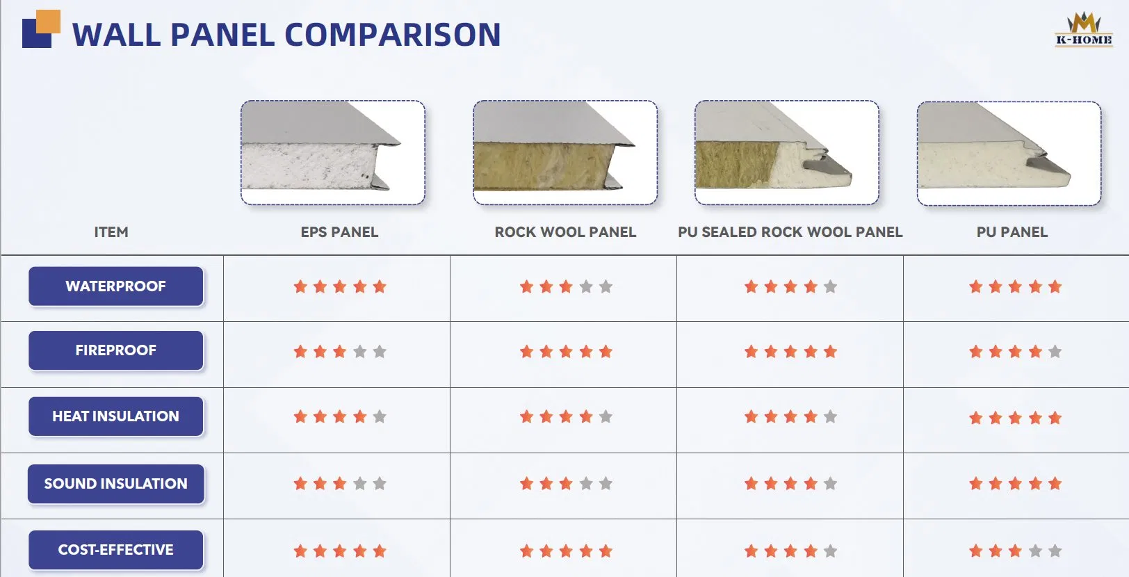 Wall Panel Selection