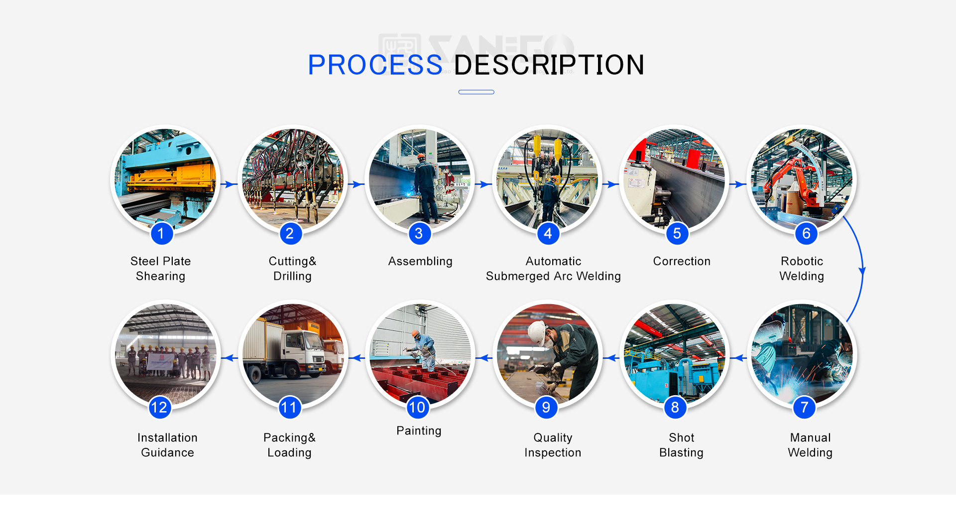 Factory Equipment 1