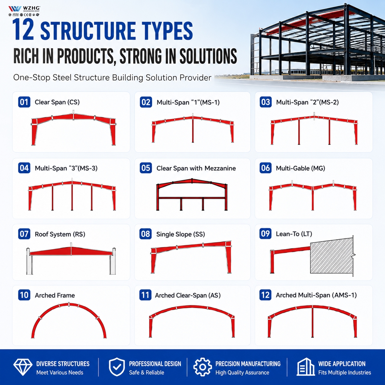 Low Cost Metal Barn Shed Cheap Steel Warehouse Building Clear Span Cheap Farm Warehouse Storage Almacen Building Armazem