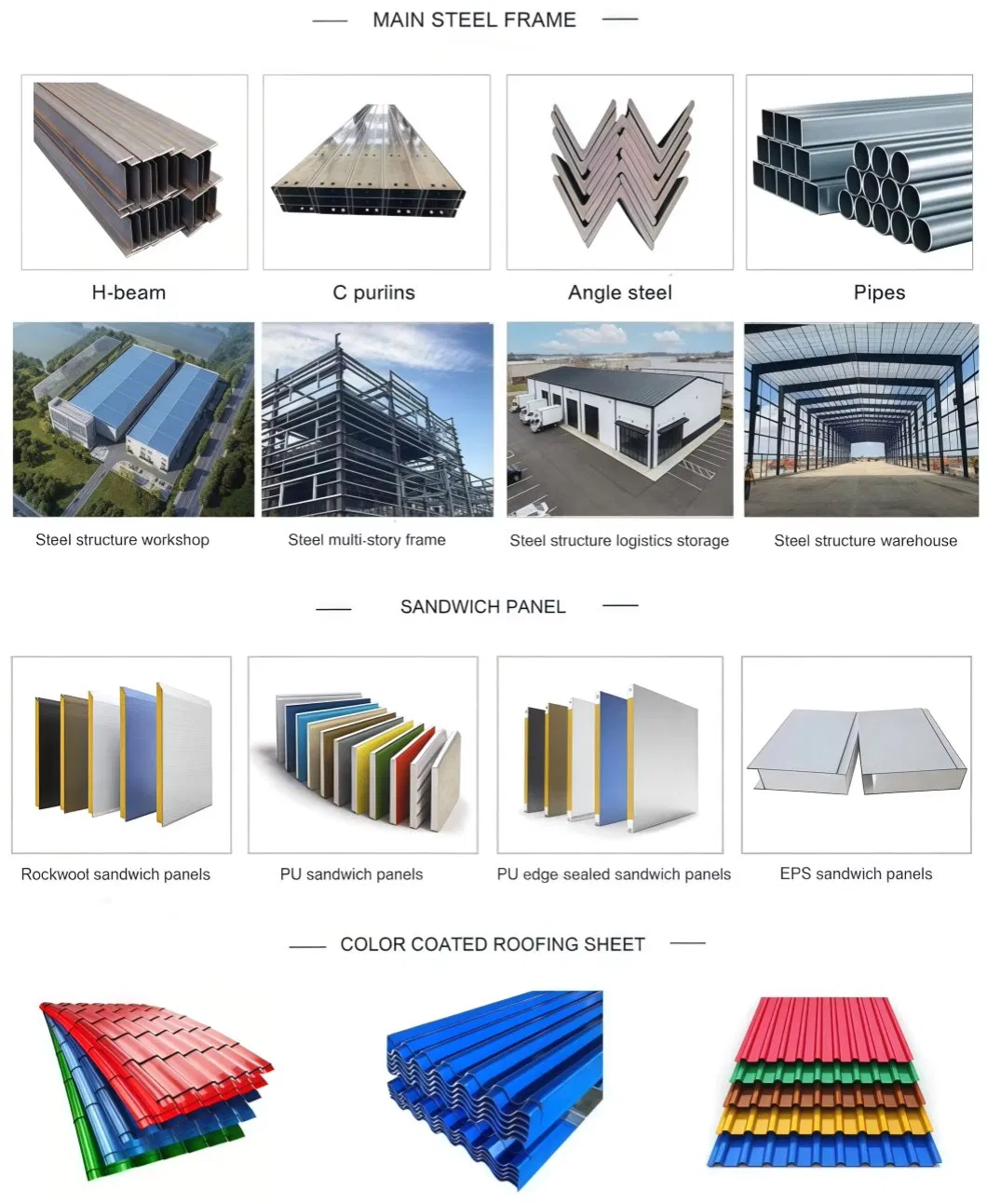 Heavy Steel Structure Building Details