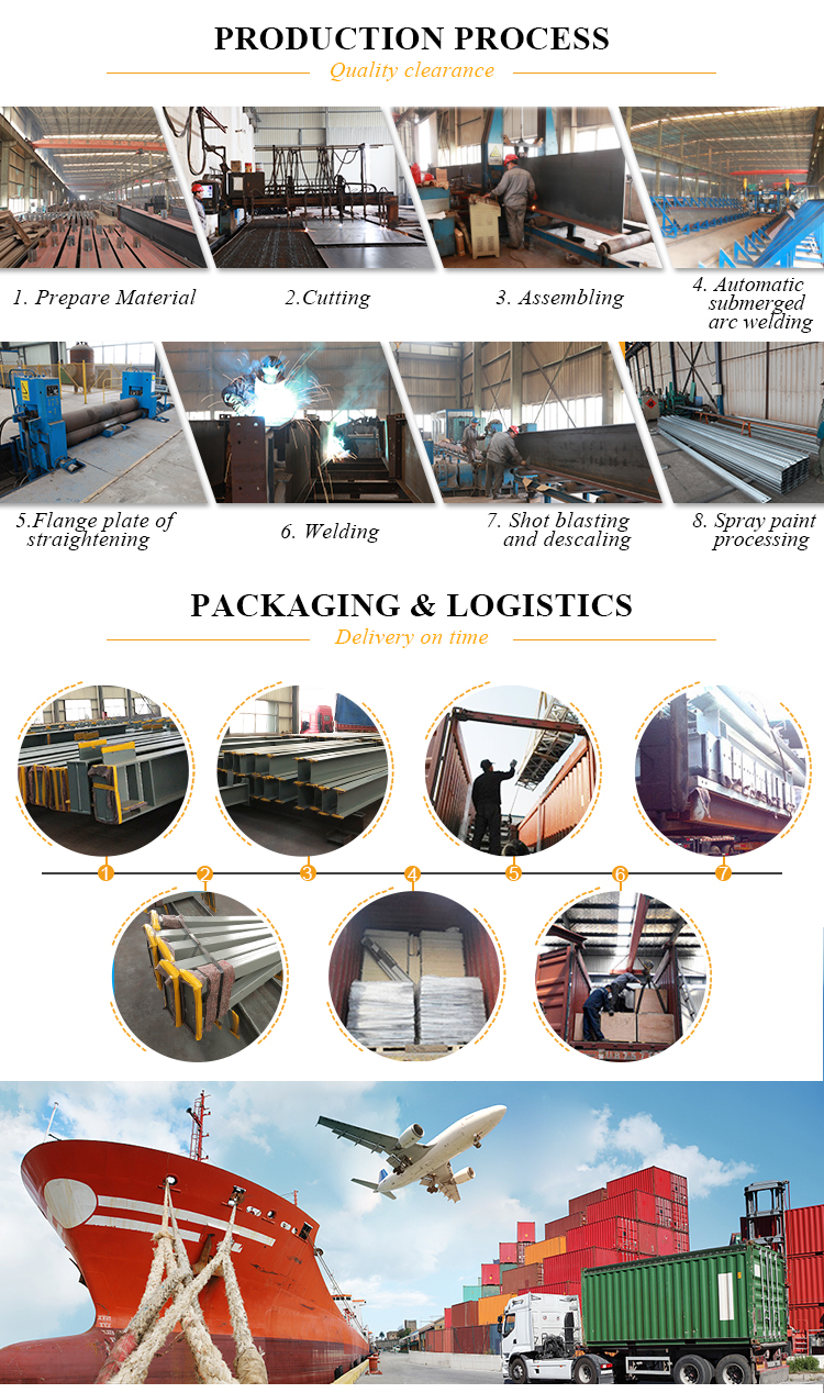 Packaging