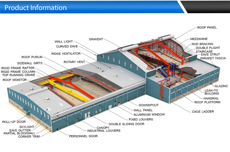 Product Specifications